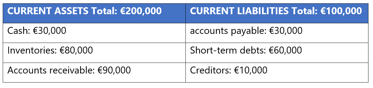 Liquidity ratio, LIQUIDITY RATIO – Meaning, Formula, And Examples.