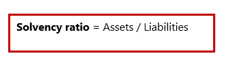 solvency-ratio, How to TO MEASURE A Company’s SOLVENCY?